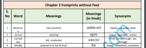 Chapter-5-Footprints-Without-Feet