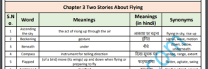 Chapter 3 Two Stories About Flying